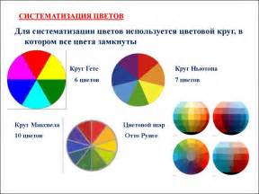 Использование цветовых композиций