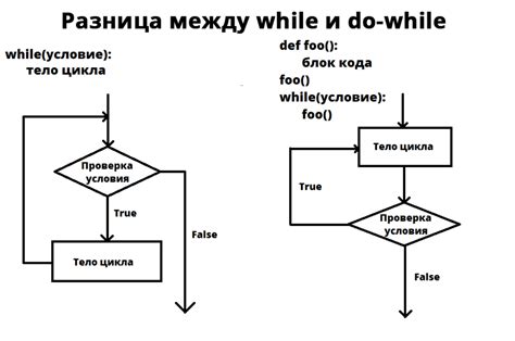 Использование циклов для создания квадрата из скобок