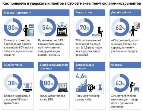 Использование цифровых технологий для привлечения клиентов