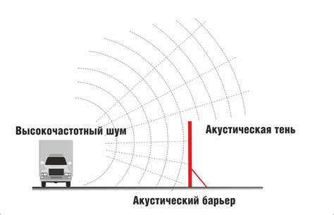 Использование шумоподавляющих технологий