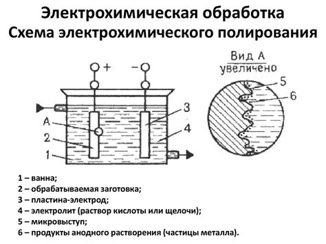 Использование электролиза