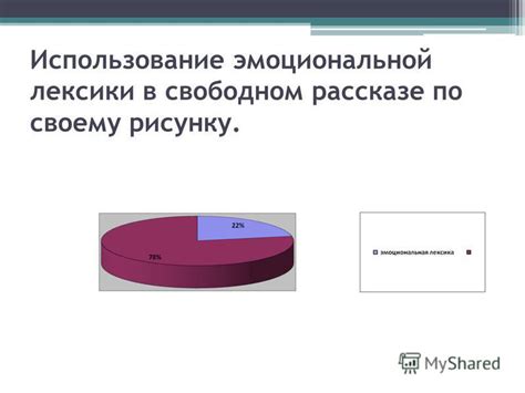 Использование эмоциональной силы в голосе