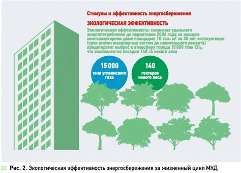 Использование энергосберегающих материалов при ремонте