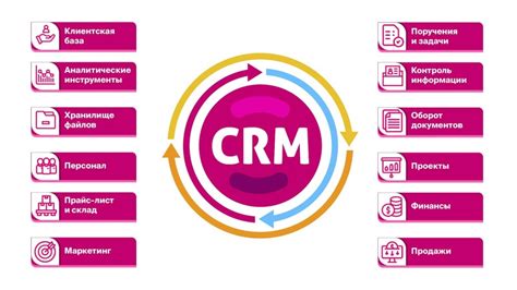 Использование CRM-системы для анализа продаж