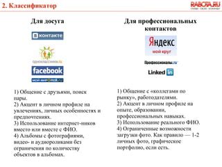 Использование Google Контактов