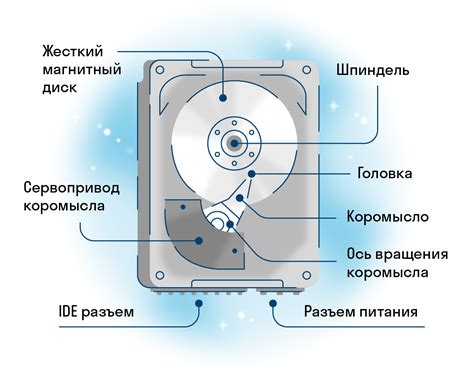 Использование SSD матрицы в различных областях