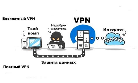 Использование Tor для обхода блокировки