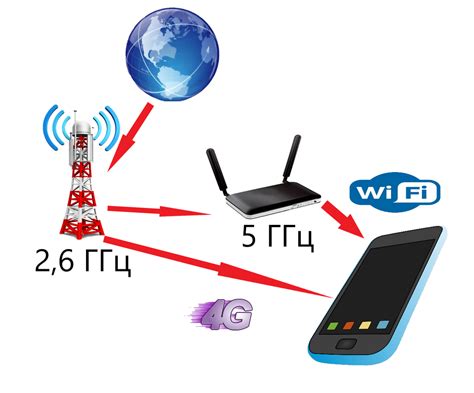 Использование Wi-Fi и мобильной передачи данных
