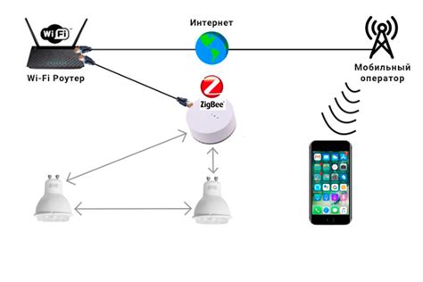 Использование Wi-Fi сигналов