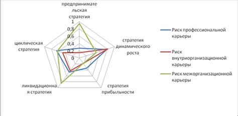 Используем правильную технику для минимизации трудностей