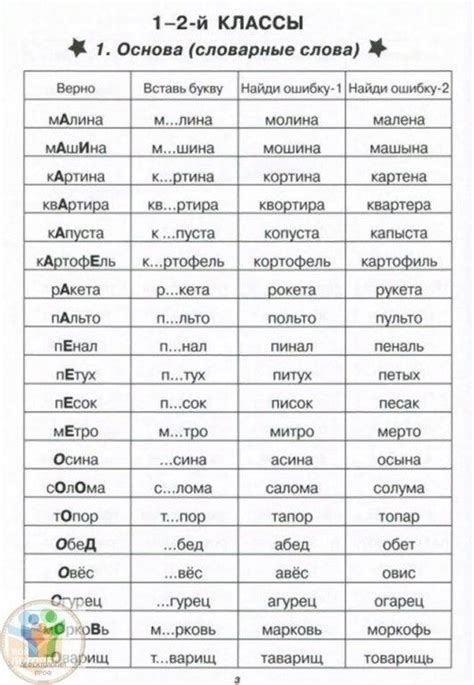 Используем словарные определения