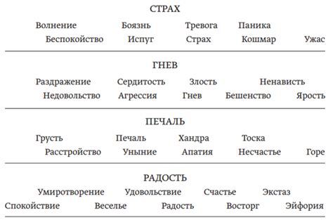 Используйте глаголы для передачи эмоций и настроения в тексте