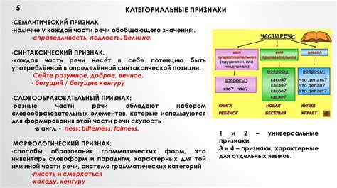 Используйте категориальные признаки