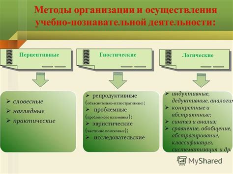 Используйте конкретные и наглядные примеры