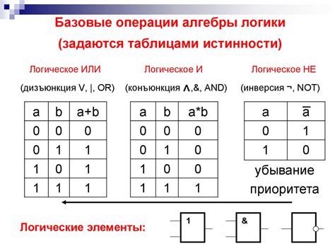 Используйте операторы "и", "или", "не"