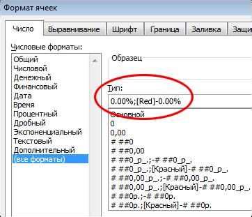 Используйте отступы и пробелы для улучшения читаемости