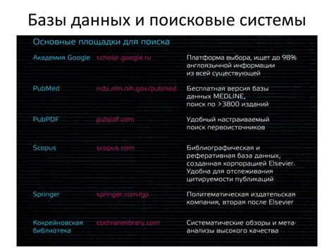 Используйте поисковые системы и базы данных для поиска
