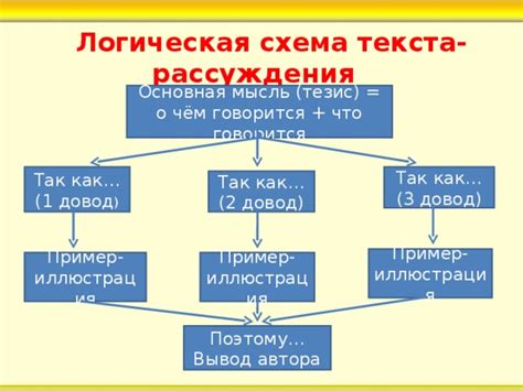 Используйте правильную структуру текста