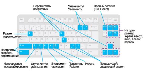 Используйте сочетание клавиш для быстрого доступа