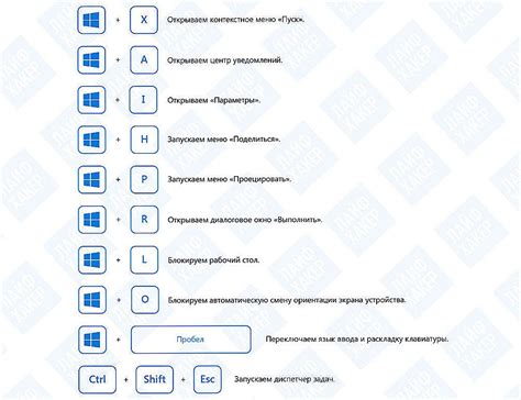 Используйте специальные комбинации клавиш для включения/выключения звука или изменения настроек