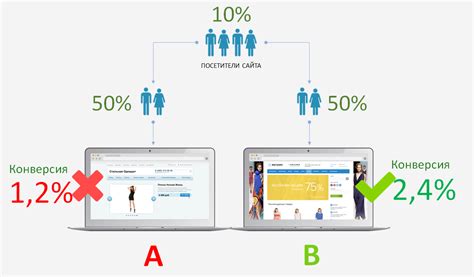 Используйте A/B тестирование для улучшения конверсии