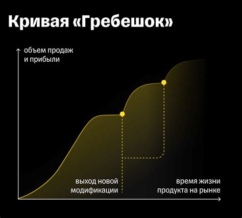 Испортители продукта