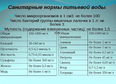 Испытание на воду: действия и результаты