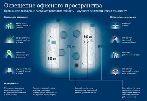Испытание освещения на безопасность и работоспособность