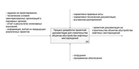 Исследование и анализ документации