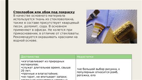 Исследование и выбор основного материала