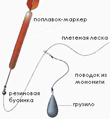 Исследование места ловли