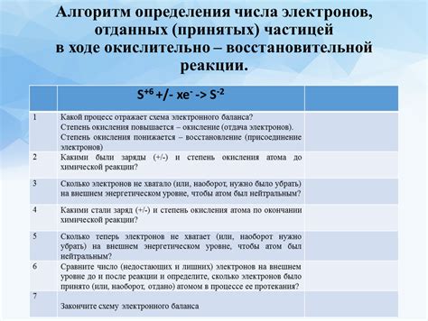 Исследование методов определения числа электронов