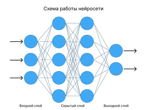 Исследование работы нейросети: углубленный взгляд на функционирование глубоких нейронных сетей