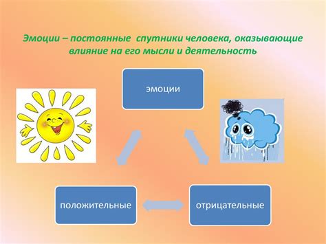 Исследование собственной эмоциональной страны