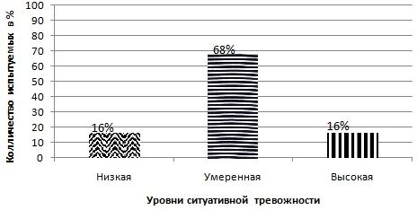Исследования о взаимосвязи потребления кофе и тревожности