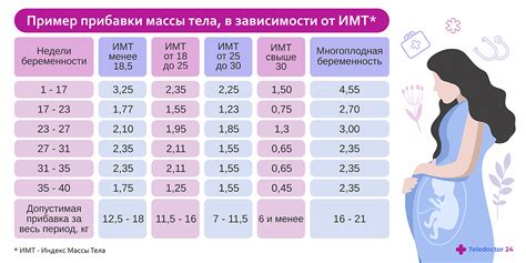 Исследования показывают изменчивость скорости набора веса