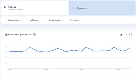 Исследуйте популярные темы