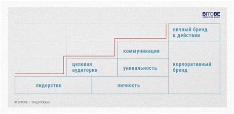 Исследуйте свой бренд: его ценности и атмосферу