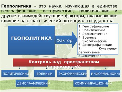 Исторические, социокультурные и географические факторы