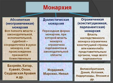 Исторические корни монархий в развитых странах Европы