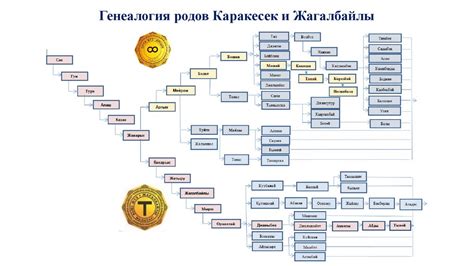 Исторические корни соперничества семей