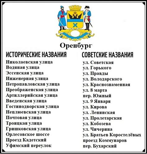 Исторические подтверждения названия