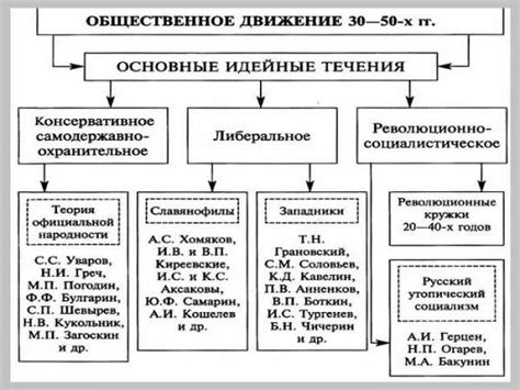 Исторические споры и различия