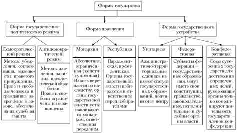 Исторические факты в контексте формирования государственной власти