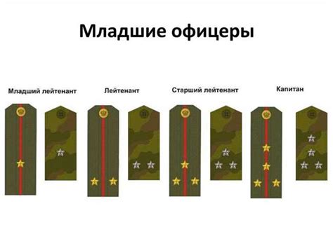 История звездочек на погонах: эволюция и изменения