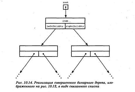 История использования бинарного представления данных