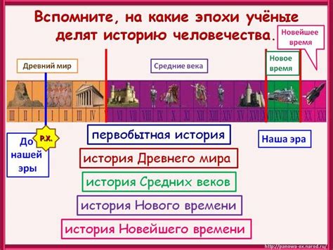История и значение начала отсчета нашей эры времени