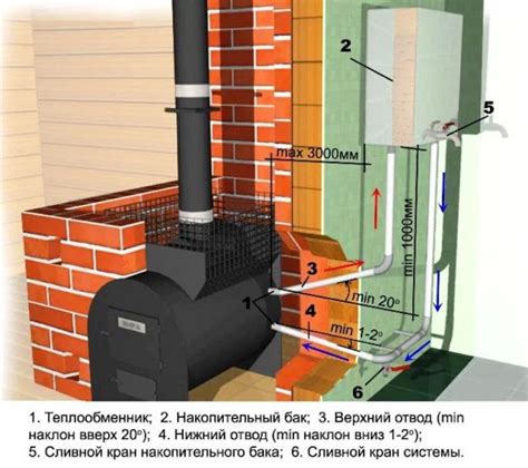 История и принцип работы испарителя для бани
