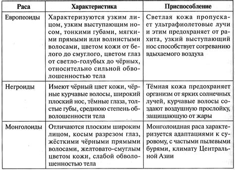 История и происхождение речонок