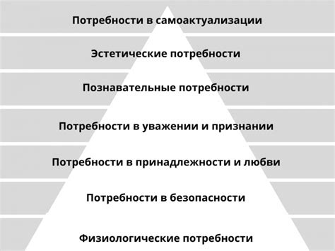 История и разработка пирамиды Маслоу